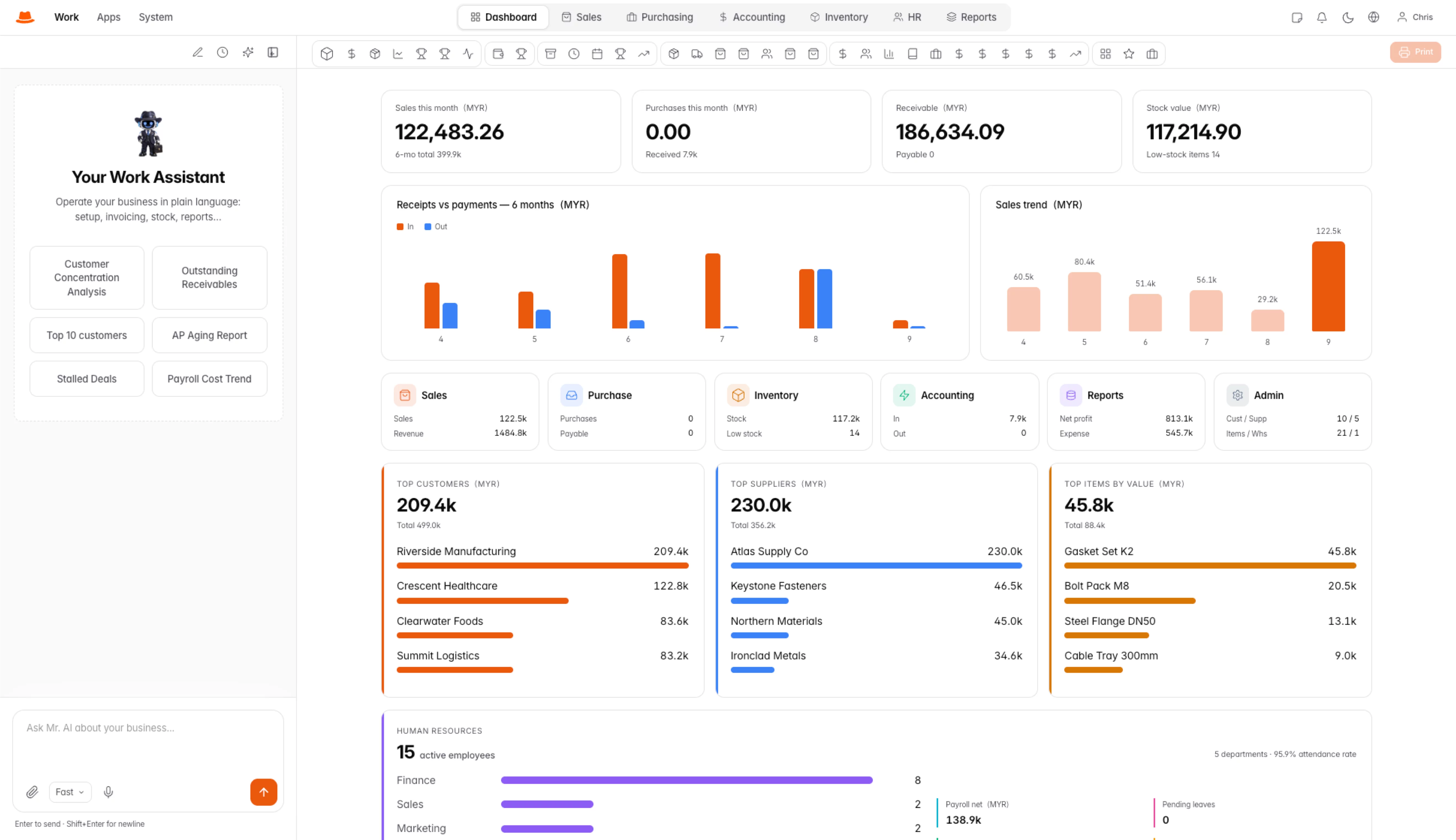 Mr. AI Work dashboard with sales, purchasing, accounting, inventory, HR and reporting tools